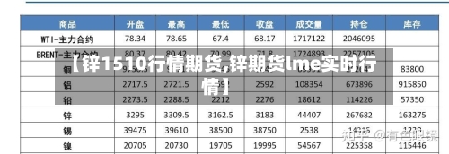 【锌1510行情期货,锌期货lme实时行情】-第3张图片
