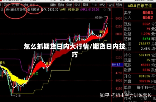 怎么抓期货日内大行情/期货日内技巧-第1张图片