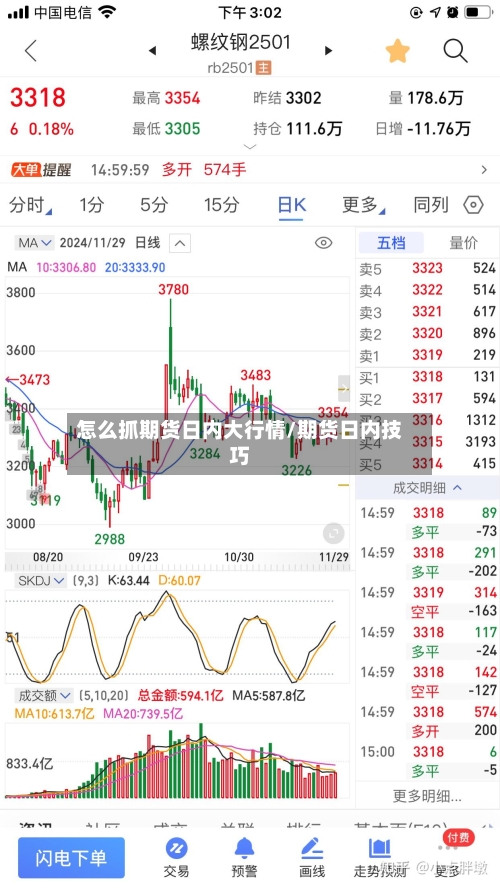 怎么抓期货日内大行情/期货日内技巧-第2张图片