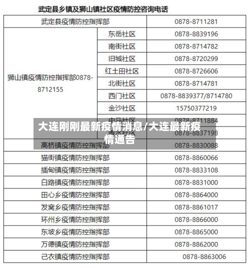 大连刚刚最新疫情消息/大连最新疫情通告