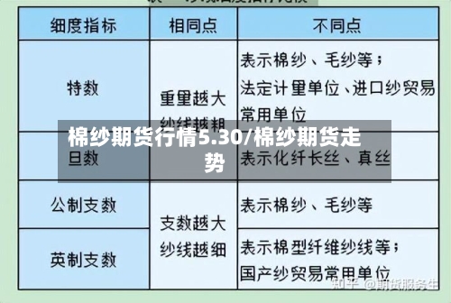 棉纱期货行情5.30/棉纱期货走势-第3张图片