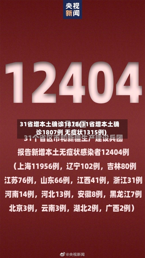 31省增本土确诊1818(31省增本土确诊1807例 无症状1315例)-第3张图片