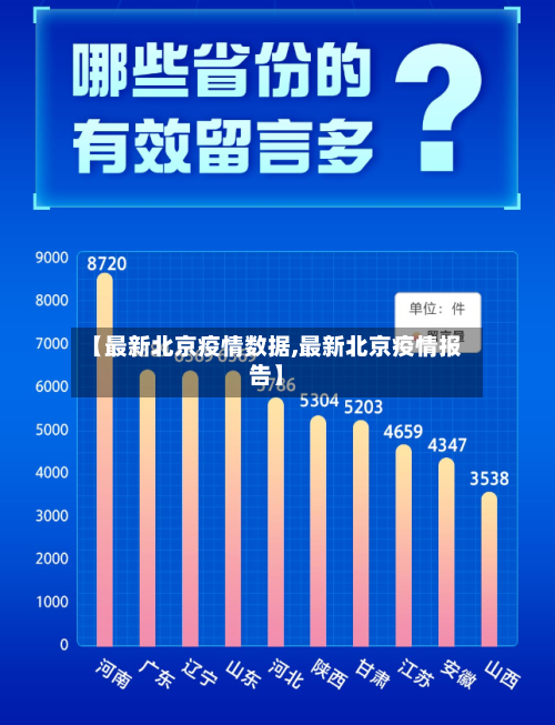 【最新北京疫情数据,最新北京疫情报告】-第3张图片