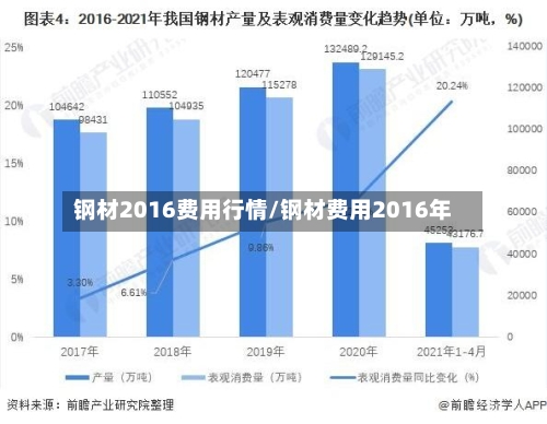 钢材2016费用行情/钢材费用2016年-第2张图片