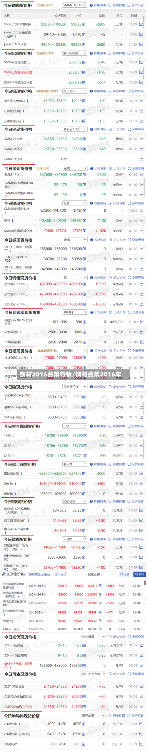 钢材2016费用行情/钢材费用2016年-第1张图片