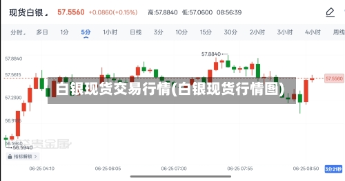 白银现货交易行情(白银现货行情图)-第2张图片