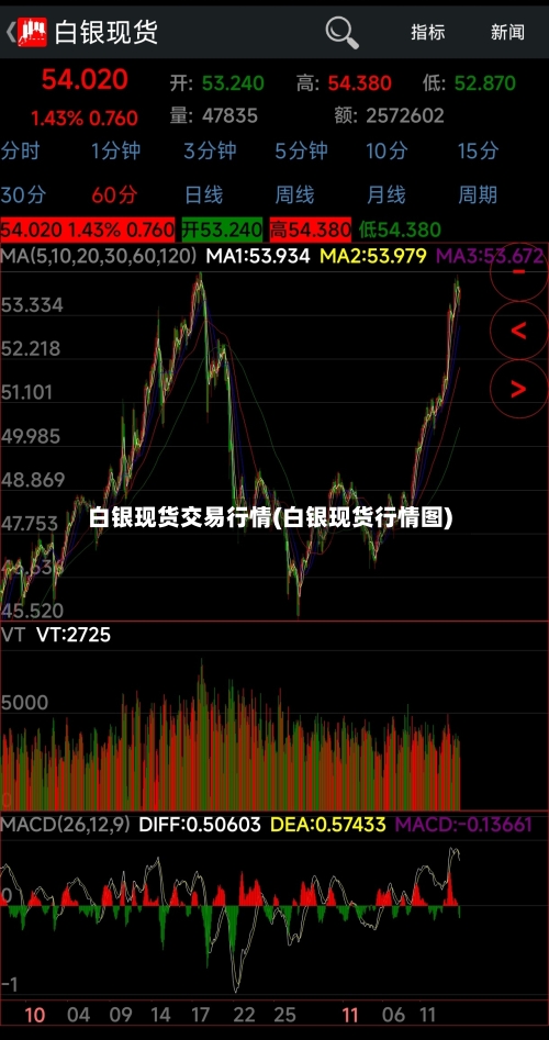 白银现货交易行情(白银现货行情图)-第3张图片
