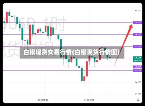 白银现货交易行情(白银现货行情图)-第1张图片