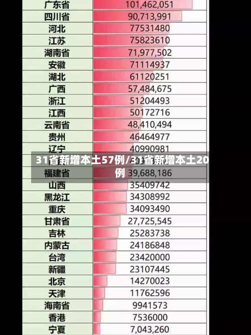 31省新增本土57例/31省新增本土20例-第1张图片