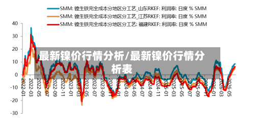最新镍价行情分析/最新镍价行情分析表-第2张图片