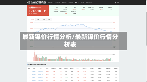 最新镍价行情分析/最新镍价行情分析表-第1张图片