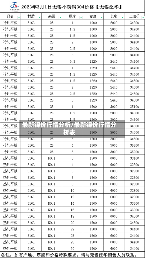 最新镍价行情分析/最新镍价行情分析表-第3张图片