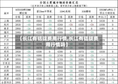 【长江有铝锭费用行情,长江有铝锭费用行情吗】-第1张图片