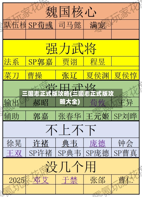 三国志正式版攻略(三国志正式版攻略大全)-第2张图片