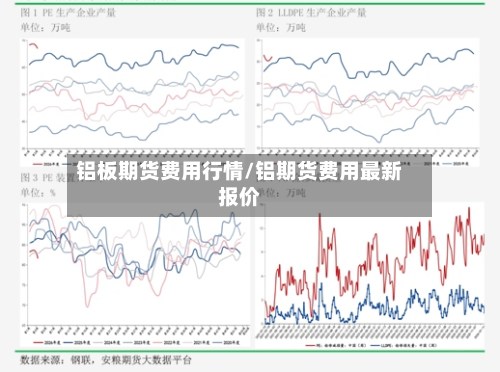 铝板期货费用行情/铝期货费用最新报价-第2张图片