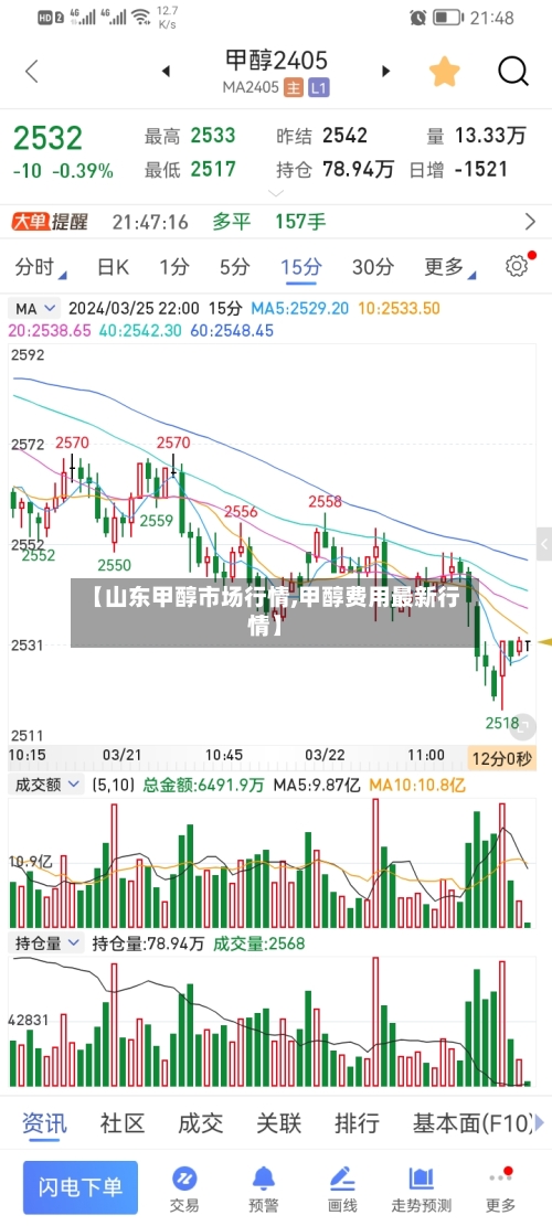 【山东甲醇市场行情,甲醇费用最新行情】-第3张图片
