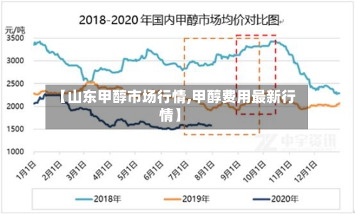 【山东甲醇市场行情,甲醇费用最新行情】-第2张图片