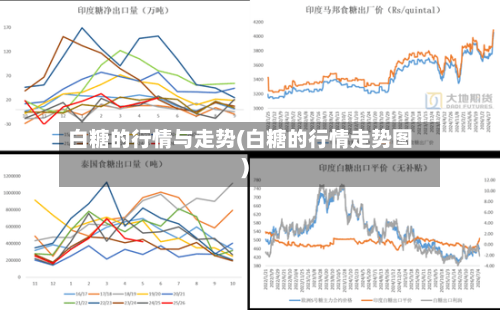 白糖的行情与走势(白糖的行情走势图)-第3张图片