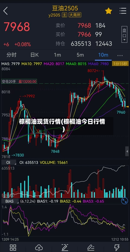 棕榈油现货行情(棕榈油今日行情)-第2张图片
