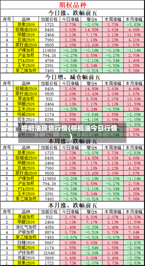 棕榈油现货行情(棕榈油今日行情)
