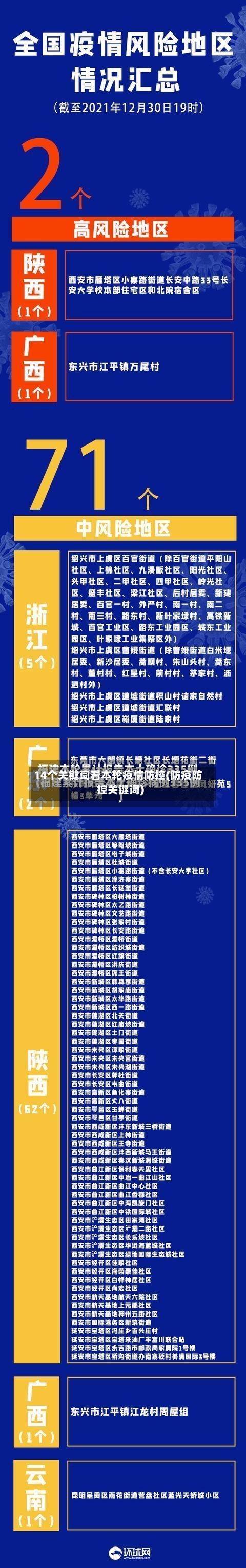 14个关键词看本轮疫情防控(防疫防控关键词)-第3张图片