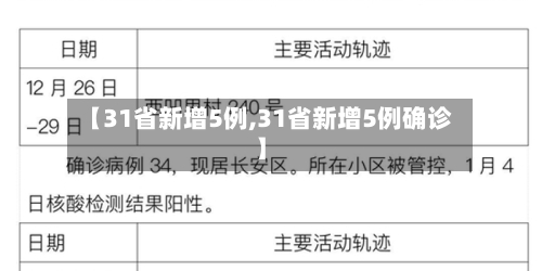 【31省新增5例,31省新增5例确诊】-第2张图片
