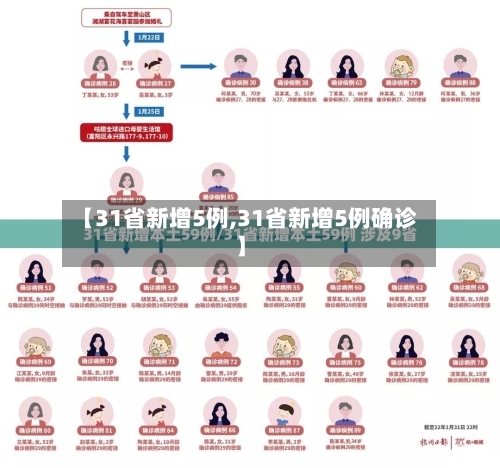 【31省新增5例,31省新增5例确诊】-第3张图片