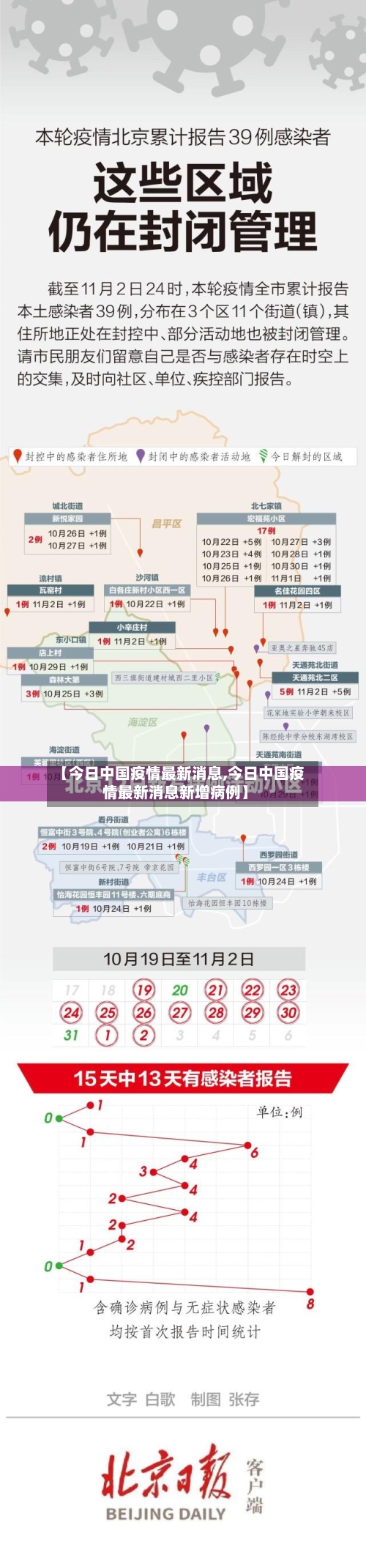 【今日中国疫情最新消息,今日中国疫情最新消息新增病例】-第3张图片
