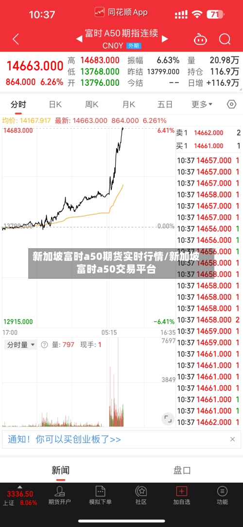 新加坡富时a50期货实时行情/新加坡富时a50交易平台-第1张图片