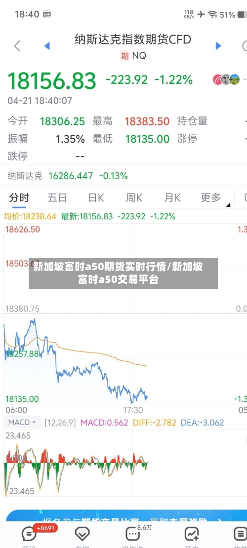 新加坡富时a50期货实时行情/新加坡富时a50交易平台-第3张图片