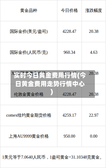 实时今日黄金费用行情(今日黄金费用走势行情中心)-第2张图片