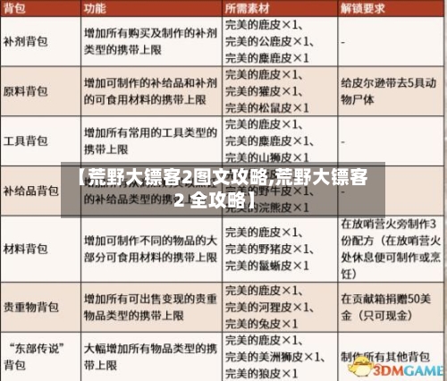 【荒野大镖客2图文攻略,荒野大镖客2 全攻略】-第2张图片