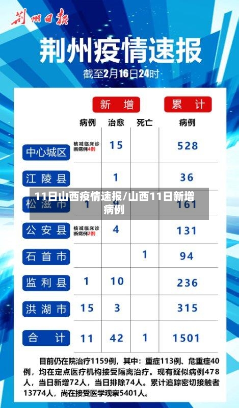11日山西疫情速报/山西11日新增病例