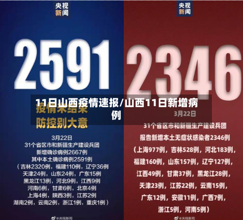 11日山西疫情速报/山西11日新增病例-第2张图片