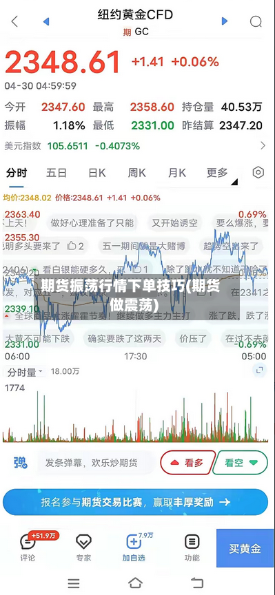 期货振荡行情下单技巧(期货做震荡)-第2张图片