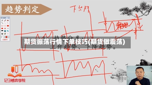 期货振荡行情下单技巧(期货做震荡)