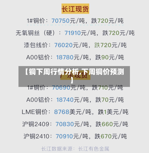 【铜下周行情分析,下周铜价预测】