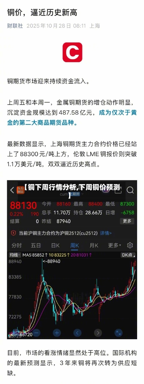 【铜下周行情分析,下周铜价预测】-第2张图片