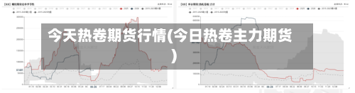 今天热卷期货行情(今日热卷主力期货)-第2张图片