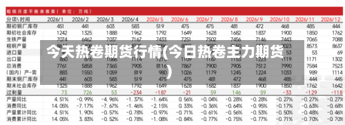 今天热卷期货行情(今日热卷主力期货)