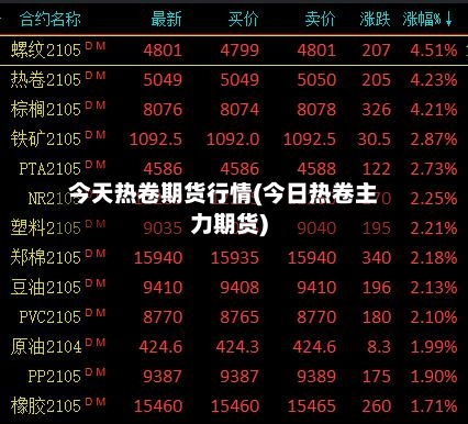 今天热卷期货行情(今日热卷主力期货)-第3张图片
