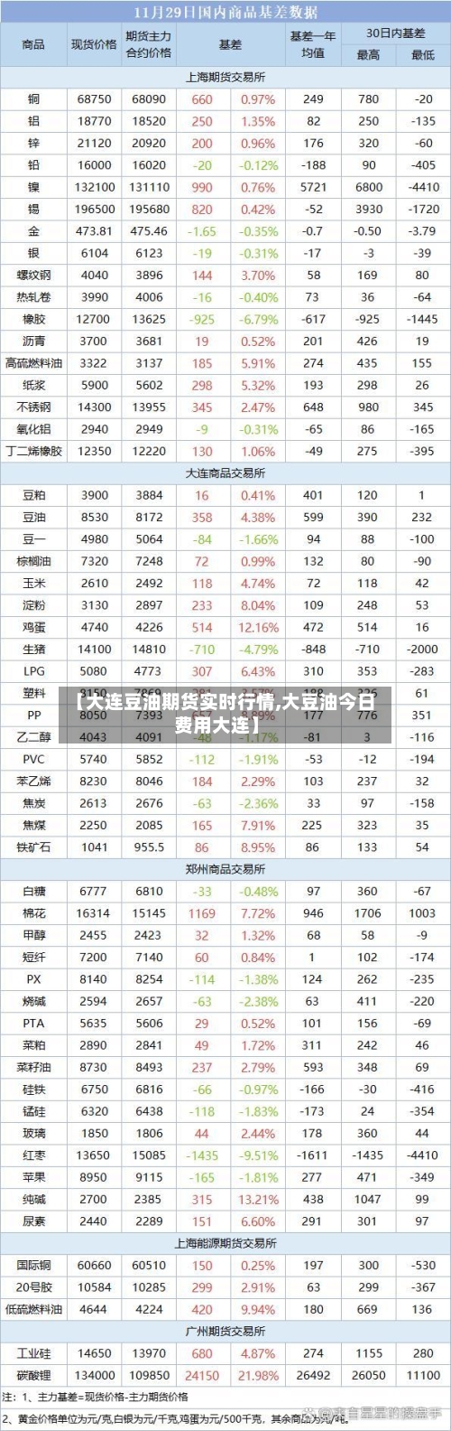 【大连豆油期货实时行情,大豆油今日费用大连】-第1张图片