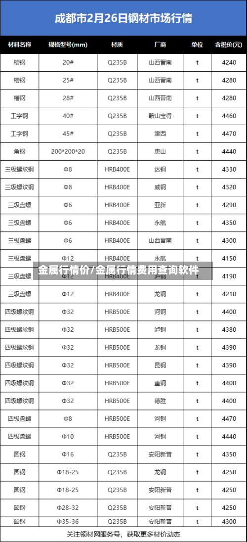 金属行情价/金属行情费用查询软件-第2张图片