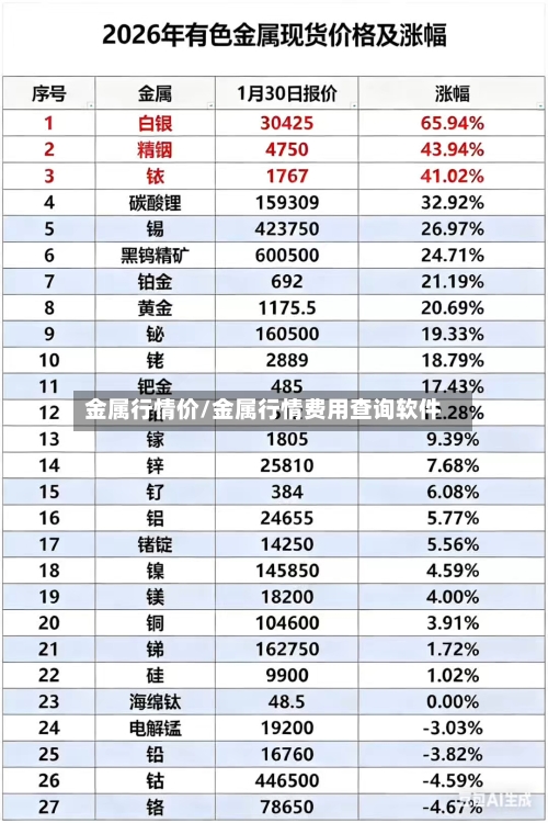 金属行情价/金属行情费用查询软件
