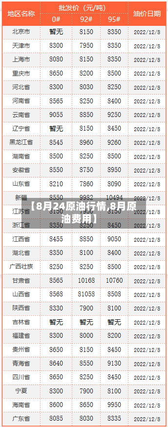 【8月24原油行情,8月原油费用】-第2张图片