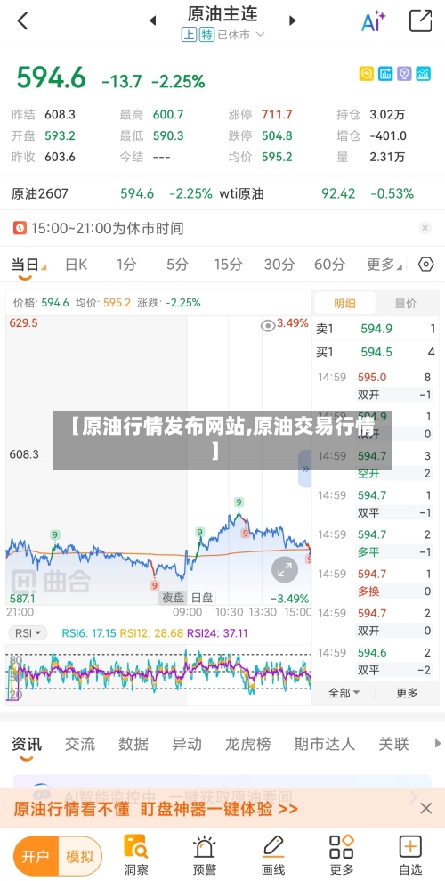 【原油行情发布网站,原油交易行情】