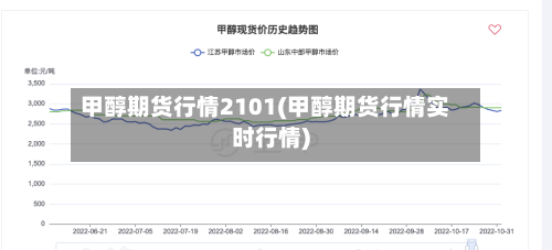 甲醇期货行情2101(甲醇期货行情实时行情)