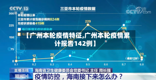 【广州本轮疫情特征,广州本轮疫情累计报告142例】-第2张图片