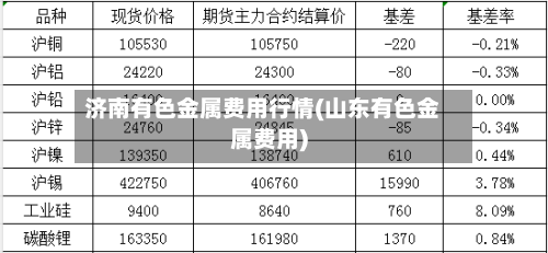 济南有色金属费用行情(山东有色金属费用)-第1张图片