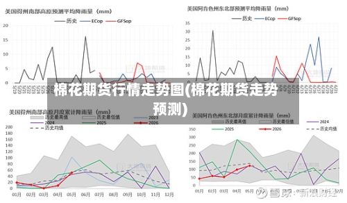 棉花期货行情走势图(棉花期货走势预测)